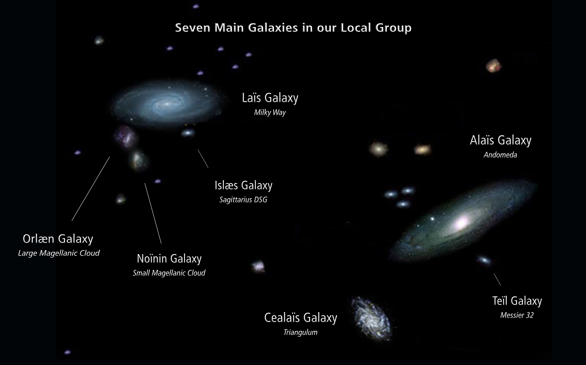 Seven Galaxies of our Local Group